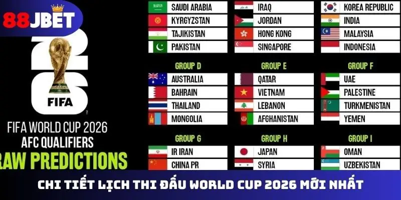 Chi tiết lịch thi đấu World Cup 2026 mới nhất